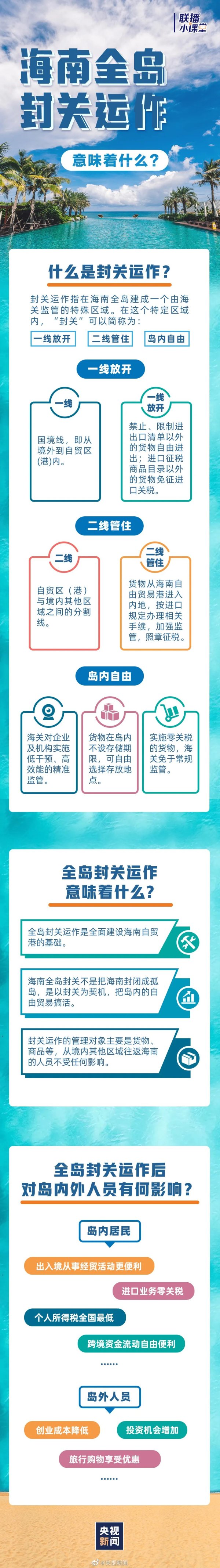 福牛财经 海南自由贸易港封关时间定了！什么是封关？有何影响？